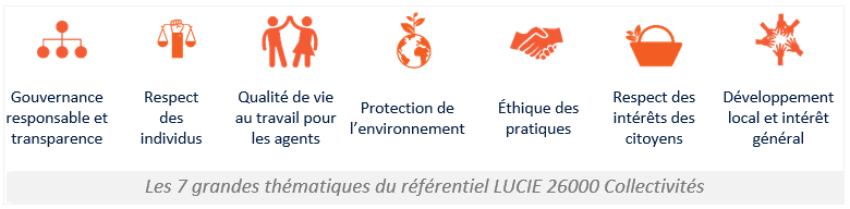 7 thematiques de responsabilité sociétaledes collectivites - Label LUCIE