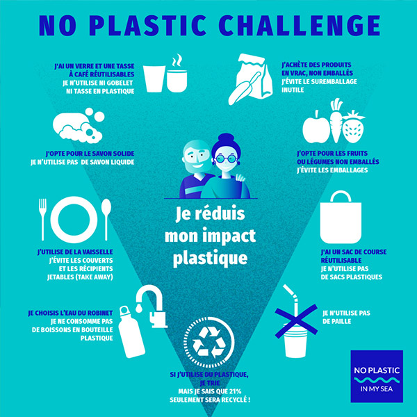 Ecogestes - No Plastic Challenge - Agence LUCIE