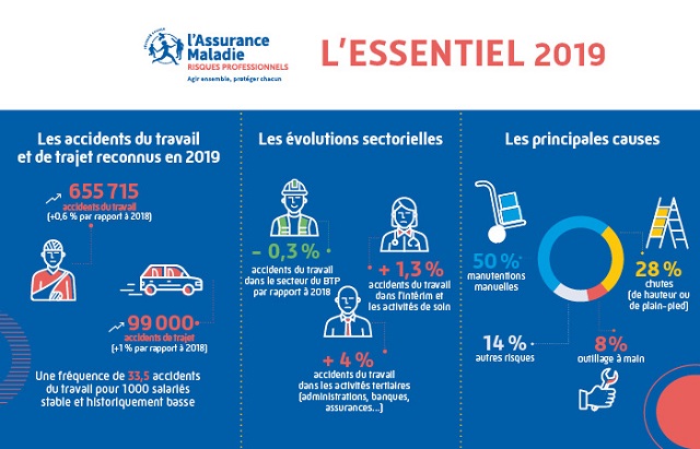 Rapport en image de l'Assurance Maladie 